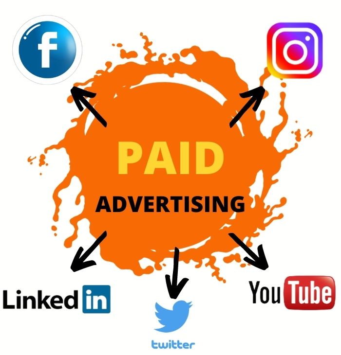 Paid Social promotion